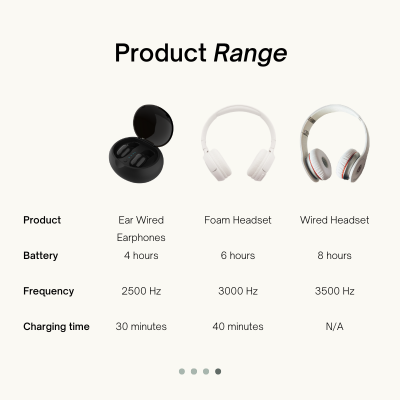 5 ear wired earphones 4 hours 2500 hz 30 minutes